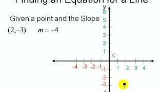 College Pre-Algebra Homework Help & Video Tutorials - Graphing Lines Using Intercepts (Pt 1)