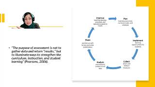 Programmatic Assessment Introduction