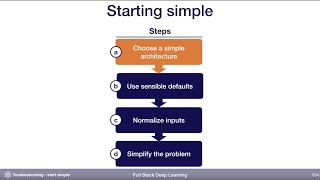 Start Simple (2) - Troubleshooting - Full Stack Deep Learning
