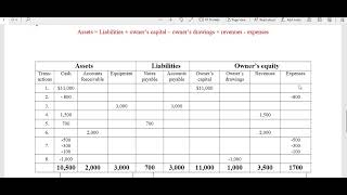 Tabular analysis | Accounting | SSC | HSC | BBA