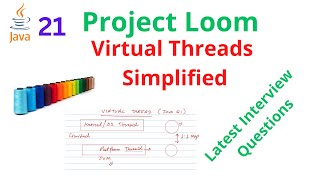 Java Virtual Thread Simplified | Java 21