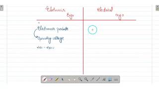 | Difference between Electrical and Electronics in hindi || electronic vs electrical