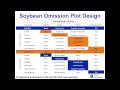 webinar six secrets of soybean success