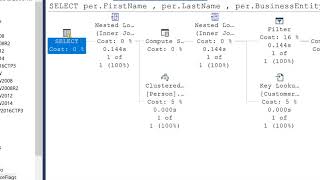 Implicit Conversion in SQL Server Part 1(by Amit Bansal)