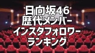 日向坂46歴代メンバーInstagramフォロワーランキング