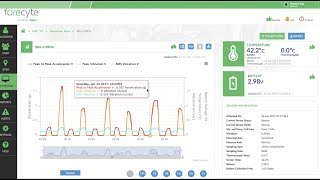 Nidec Motor Corp. - FORCYTE wireless motor monitoring