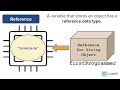 Reference Data Types and Strings