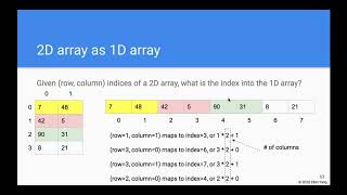 CS3B, Week 1, 2D array as 1D array
