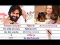 Comparison: Pawan Kalyan Vs Anna Lezhneva | Networth, Affairs, Family, Luxury Cars & Lifestyle