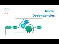 Model Dependencies (with subtitles)