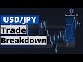 USD/JPY Trade Breakdown (In-Depth Explanation) - Smart Money Concepts