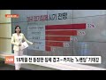 글로벌 마켓 뉴욕증시 상반기 깜짝 랠리 …나스닥 40년 만에 최고