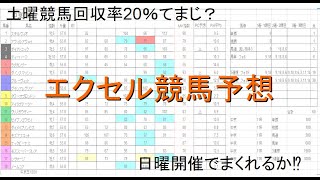 【競馬予想】Excelで指数競馬予想4  3月28日・29日結果編