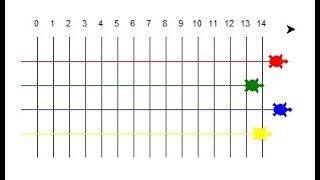 Turtle Race in Python with the help of turtle Library