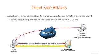 024 Client Side Attacks