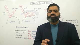 Green House Effect Urdu/Hindi medium @prof.masoodfuzail#greenhouse #greenhousegases