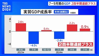 7～9月期のGDP 2四半期連続のプラス成長｜TBS NEWS DIG