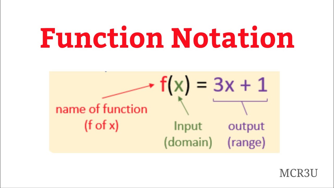 Function Notation Mcr3u Youtube