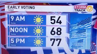 Chattanooga weather today. 10/14/20