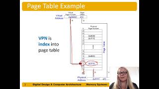DDCArv Ch8 -Part 11: Page Tables