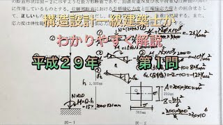 【構造設計一級建築士が過去問解説】一級建築士　構造力学平成29年第１問　圧縮縁応力度と引張縁応力度をわかりやすく解説