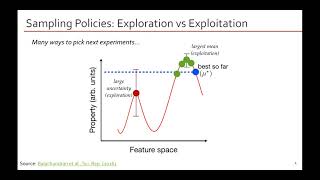 Lecture 9: Optimal Experimental Design