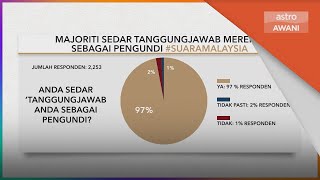 #SuaraMalaysia | Kongsikan bersama Astro AWANI