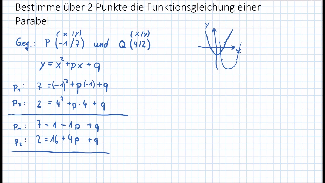 10.Kl. Parabeln - Bestimme über 2 Punkte Die Funktionsgleichung - YouTube