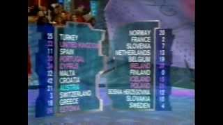 BBC - Eurovision 1996 final - full voting \u0026 winning Ireland