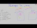 Java-96  Packages in Java || Java Programming