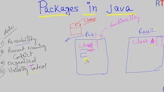 Java-96 Packages in Java || Java Programming