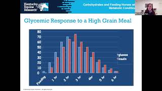 Webinar: Carbohydrates in Equine Nutrition