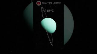 About Uranus planet | अरुण ग्रह #viral #realtimeupdate #universe #spacetravel #spaceknoweldge