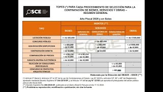 Topes para cada procedimiento de selección aprobado para el año fiscal 2025