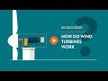 How do wind turbines generate electricity?  - IN 60 SECONDS