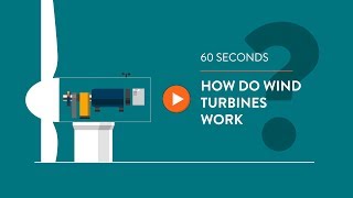 How do wind turbines generate electricity? - IN 60 SECONDS
