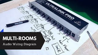 Multi Rooms Audio System Installing II Wiring Diagram II Dj Mms Professional