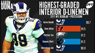 How we grade offensive and defensive line | PFF