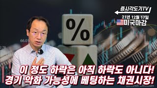 [12월18일 미국마감] 이 정도 하락은 아직 하락도 아니다! 경기 악화 가능성에 베팅하는 채권시장!