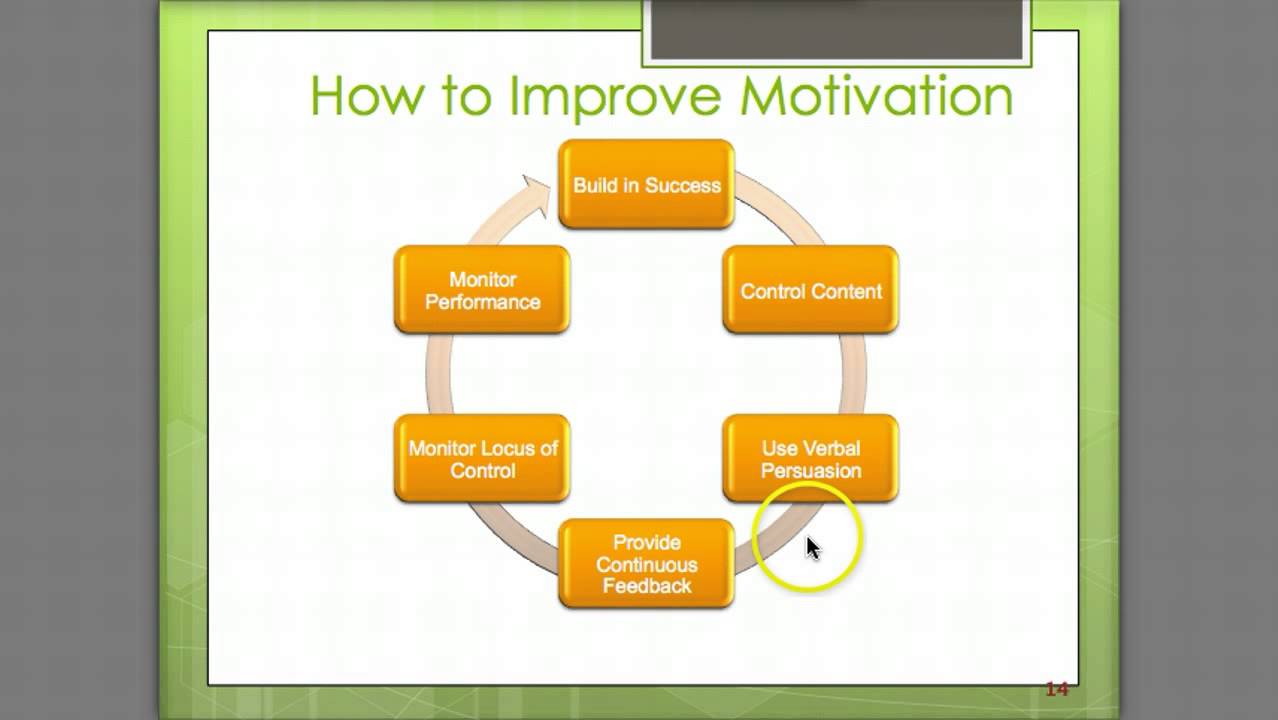 Motivation And Online Students - YouTube