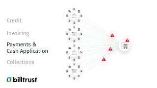 What is AR automation software?
