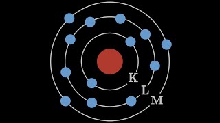 Das Schalenmodell: Die Elektronenhülle der Atome erklärt