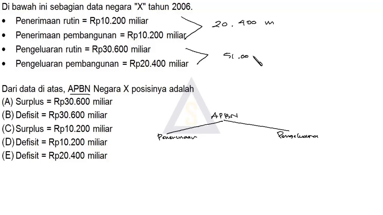 Smartlearning ID | Ekonomi | APBN (Anggaran Pendapatan Dan Belanja ...