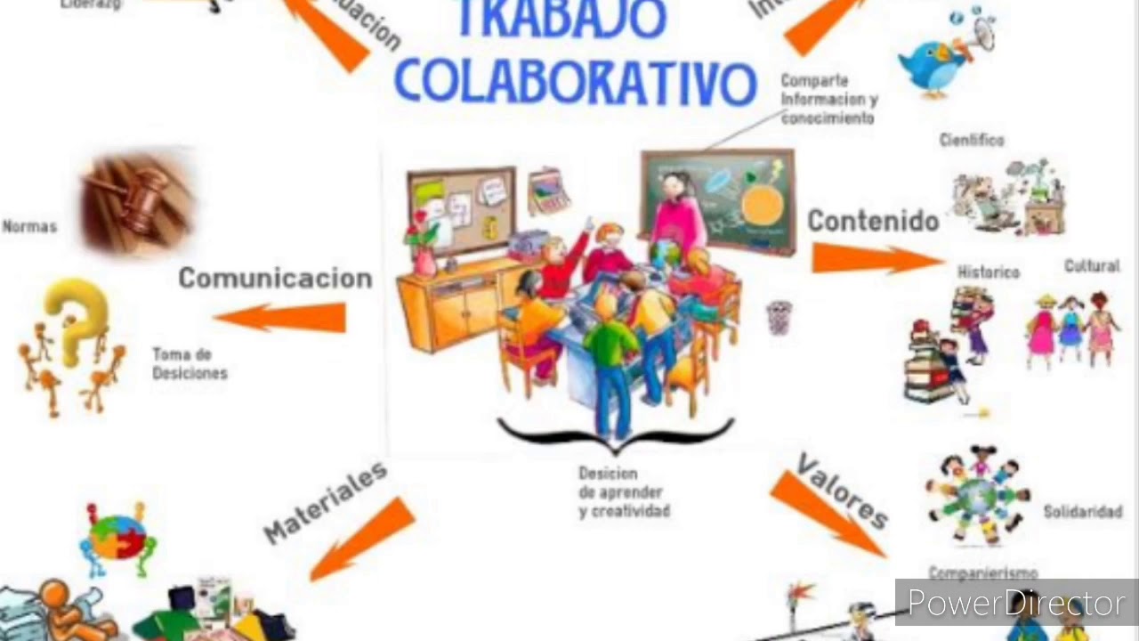 Tarea: Trabajo Colaborativo - YouTube