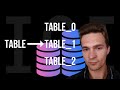 Database Table Partitioning - Postgres example