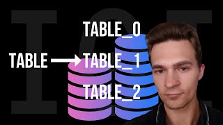 Database Table Partitioning - Postgres example