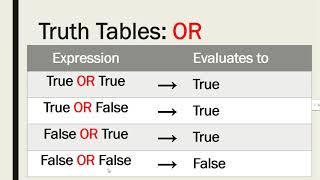 Truth Tables Review