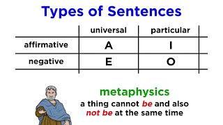Aristotelian Logic