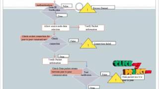 Modular Software Model Checking for Distributed Systems | Final Year Projects 2016