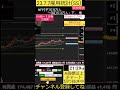 23 7 7 雇用統計（ss）チャート shorts fx fxライブ fx初心者 指標 ドル円 雇用統計